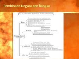 Nasionalisme di malaysia sehingga perang dunia kedua. Pembinaan Negara Dan Bangsa Malaysia