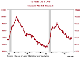 Education How Is Unemployment Measured And What Are