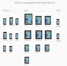 Tips On How To Prepare For Ios 9 Release Iphone Ipad Ipod Touch 6th Generation