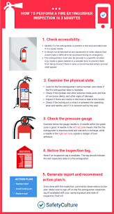 Calendar templates for academic year 2021/22 (september 2021 to august 2022) in microsoft word format. Fire Inspection Cards 2021 2022 Template Printable Monthly Fire Extinguisher Inspection Form Happy Chinese New Year 2020 Card With Gold Paper Cut Twin Rat Chinese Zodiac Perpustakaan Umum