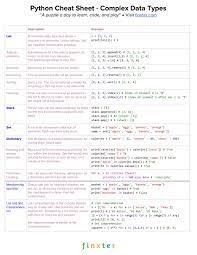 Python Cheat Sheet Finally Understanding Lists Sets And Dictionaries Python Cheat Sheet Learn Computer Coding Programming Tutorial