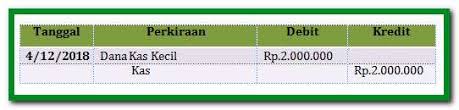 Sistem pengendalian internal terhadap kas adalah menggunakan check untuk setiap pengeluaran pembayaran di perusahaan. Lengkap Contoh Soal Dan Metode Pencatatan Kas Kecil