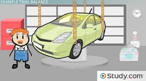 Journal Entries And Trial Balance In Accounting