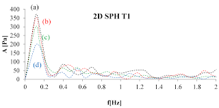 112 noul cod civil persoana care poate fi numită tutore tutorele tutela minorului art. Water Free Full Text Sph Modelling Of Hydraulic Jump Oscillations At An Abrupt Drop Html