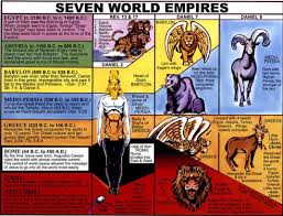 A Bible Study Of Daniel 7 End Time Info Revelation Bible Study Revelation Bible Bible Study