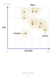 How big is the crazy rich Asian wealth gap?