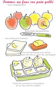 Tambouille Pommes Au Four Recette Illustree Recette
