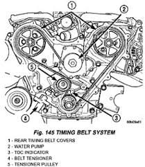 A wide variety of chrysler sebring thermostat options are available to you product name : Chrysler 3 5l V6 Engine Servicing Tips