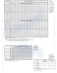 Beam Joist And Deck Sizing Charts Deck Design Deck Construction Beams