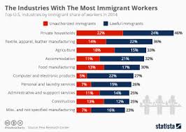 Chart Backlog Of U S Immigration Cases Reaches Record High