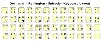 Image Result For ह द ट इप ग क ब र ड ड उनल ड English Typing Keyboard Typing Keyboard