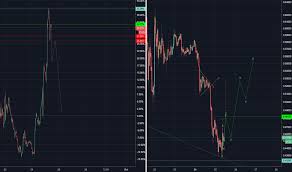 View live market cap xrp, $ (calculated by tradingview) chart to track latest price changes. Xrpusdshorts Charts And Quotes Tradingview