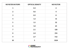 a complete guide to using neutral density filters best nd