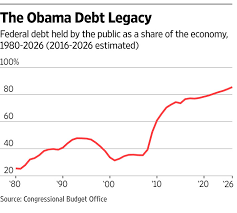 another obama parting gift wsj