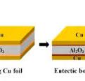 Fabrication Processes Of DCB (Direct Bonded Copper) Ceramic ...