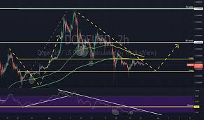 Kicker news und liveticker zur bundesliga, 2. Dogecoin Stock Price Live Ticker