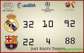 In 22 (88.00%) matches played at home was total goals (team and opponent) over 1.5 goals. Real Madrid Barcelona Statistics