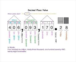 accurate place value chart decimals printable free blank