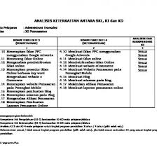 Dalam format ini saya sediakan untuk semua mapel diantaranya analisis keterkaitan skl, ki, kd matematika. Analisis Keterkaitan Skl Ki Kd Ipa Vii Docx Yl4wyj4nd7qr