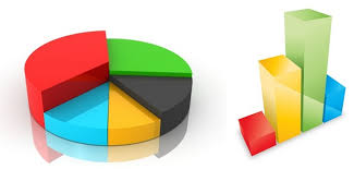 Survey Results Graphs And Charts