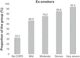 the proportion of patients who are ex smokers notes the