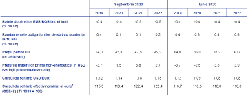 Maybe you would like to learn more about one of these? ProiecÈiile Macroeconomice Pentru Zona Euro Ale ExperÈilor Bce Septembrie 2020
