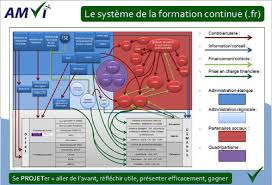 Inscrivez vous et accedez a. Lettre De Motivation Fongecif Et Reconversion Dossier Type Fongecif Et Formation Financee Formation Appli Cpf Tp Rncp Fne Datadock Cofrac Covid Activite Chomage Partiel Transition Pro Fongecif Bilan Carriere Competences