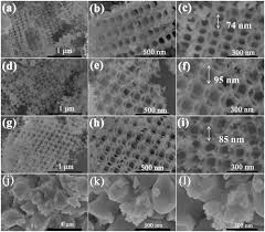 Malaysia time to utc smk raja muda musa teluk intan tamadun islam dan tamadun asia bab 1 malaysia budget 2019 live pejabat imigresen jalan duta taman. Three Dimensional Ordered Macroporous Ru Substituted Bazro3 Perovskites Active Catalysts For Ammonia Synthesis Under Mild Conditions Catalysis Science Technology Rsc Publishing