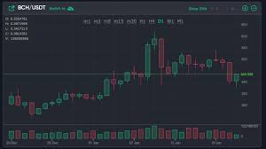 Bbt carter offers insight to opinions on the cryptocurrency market space and why the optimistic point of view on the longer term situation around the various. Crypto Economy Shaves 100 Billion Digital Asset Markets Recover Some Losses Market Updates Bitcoin News