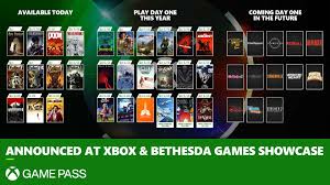 Attention all evil overlord list aspirants: Xbox Bethesda Games Showcase 20 Day One Games With Xbox Game Pass Xbox Wire