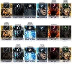 Warframe: Best Syndicates To Join