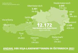 Austria, officially the republic of austria, is a landlocked east alpine country in the southern part of central europe. Zahlen Und Daten Rund Um Soja Aus Osterreich