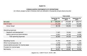 The Difference Between Gross Profit Margin And Net Profit Margin Net Profit Profit Net
