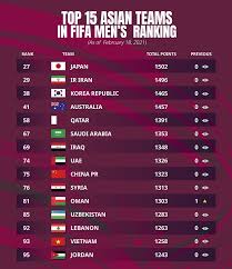 En news photos videos who we are. Vietnam National Team Still In The World S Top 100 Newsplus