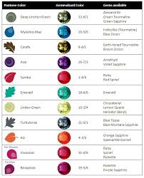 A Gemstone Match For Each Pantone Color Trend Jewellery