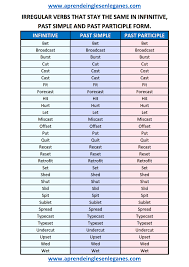 Verbs That Do Not Change Form In The Past Simple Or Past Participle Fce Cae Cpe Irregular Verbs Learn English Grammar English Grammar Irregular Verbs