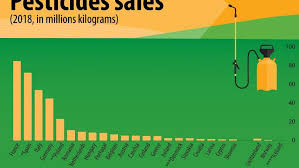 Frankrijk en duitsland treffen elkaar niet voor het eerst op een groot toernooi. Frankrijk Spanje Italie En Duitsland Zijn De Grootgebruikers Van Pesticiden In Europa Landbouwleven