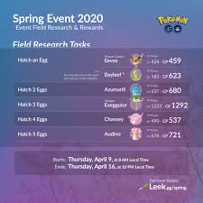 (or the spring into spring event as they call it. Spring Event 2020 Leek Duck Pokemon Go News And Resources