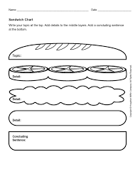 Central Catholic Writing The Essay Elementary Writing Graphic Organizers Paragraph Writing