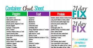 Container Cheat Sheet Printable Pdf 21 Day Fix 21 Day Fix Meals Healthy Dinner Recipes Easy