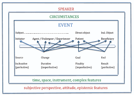 Adverb examples with example sentences to learn adverbs of time, place, manner, frequency, and degree. Baseline Elaboration And Echo Sounding At The Adjective Adverb Interface