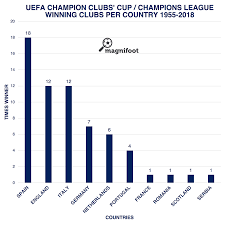 Pin On Uefa Champions League