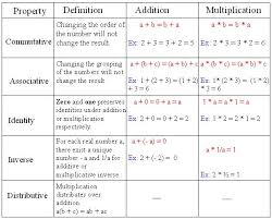 69 Timeless All Real Numbers Chart