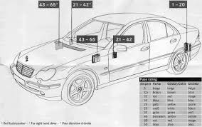 Mercedes C Class W203 Amg C260 Sport 2006 Fuse Box