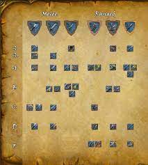 Latest recommendations on albion online pve builds. 2v2 Hellgate Weapon Tier List Albion Resource