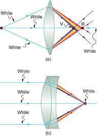 Lenses Boundless Physics