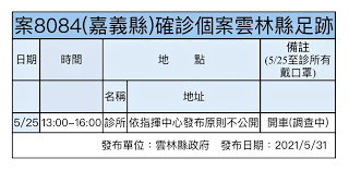 環保通報 抗旱專區 法律諮詢 縣長行程 防疫補償 商業登記 無萊豬 彰化sbir 工商憑證 好康報報 防疫措施 確診足跡公告 疫情紓困方案. è§€å‚³åª' é›²å˜‰å—æ–°èž é›²æž—é€£çºŒ2å¤©ç„¡æ–°å¢žç¢ºè¨ºå˜‰ç¾©æ³¡èŒ¶ç¾¤èšæœ‰é›²æž—å°±è¨ºè¶³è·¡