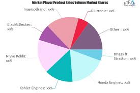 For all 4 stroke engines country/region of manufacture: Smart Lawn Mowers Market Next Big Thing Major Giants Kohler Engines Niyyo Kohki Black Decker Business