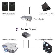 Rocket Show Create Awesome Shows And Sceneries Including Videos Audio And Light Fully Automated