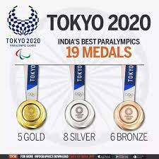 Live tokyo paralympics 2020 scores & updates, india on day 12, september 5, sunday, medal tally and results: Ebehr9xwsfasdm